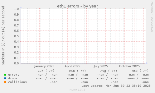 eth1 errors