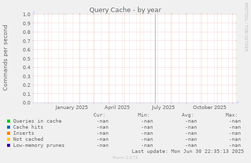 Query Cache
